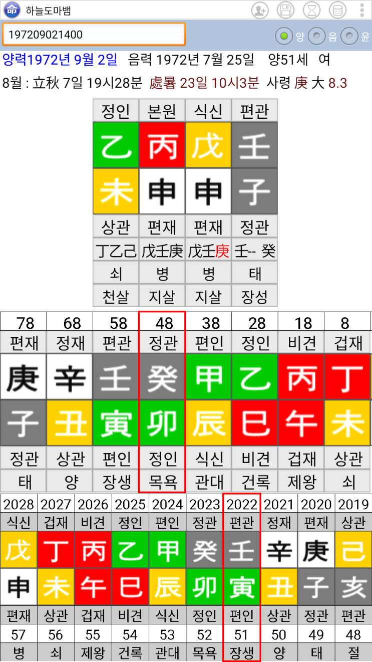  김건희 사주