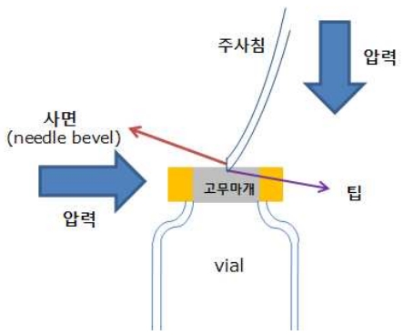  잇따른 '백신 이물' 대안은? '필터시린지·프리필드시린지'