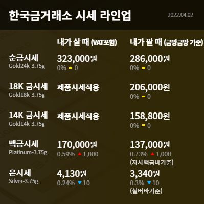  수원금거래소 오늘의 금시세 금값 지정학적 위험과 인플레이션으로 2년만의 최대 분기상승