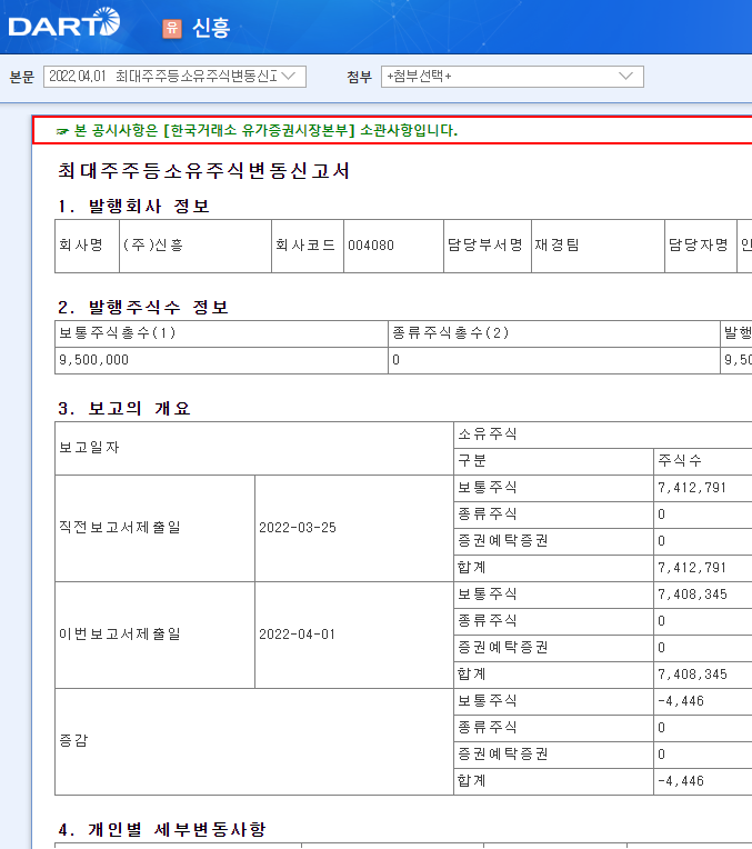 신흥 / 최대주주등소유주식변동신고서