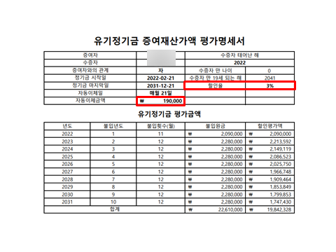  미성년 자녀 현금 증여 신고 방법 및 증여 한도(주식계좌로 증여)