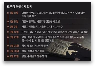 드루킹 여론조작 사건