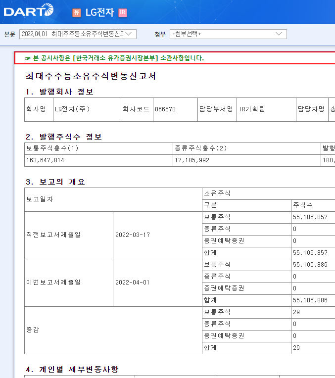 LG전자 / 최대주주등소유주식변동신고서 LG전자 / 최대주주등소유주식변동신고서