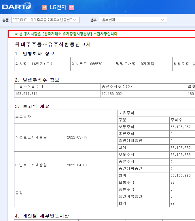 LG전자 / 최대주주등소유주식변동신고서