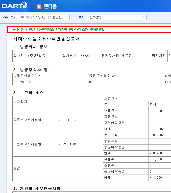 덴티움 / 최대주주등소유주식변동신고서 덴티움 / 최대주주등소유주식변동신고서