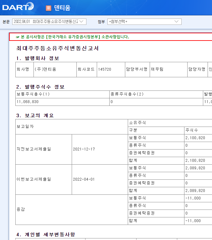 덴티움 / 최대주주등소유주식변동신고서