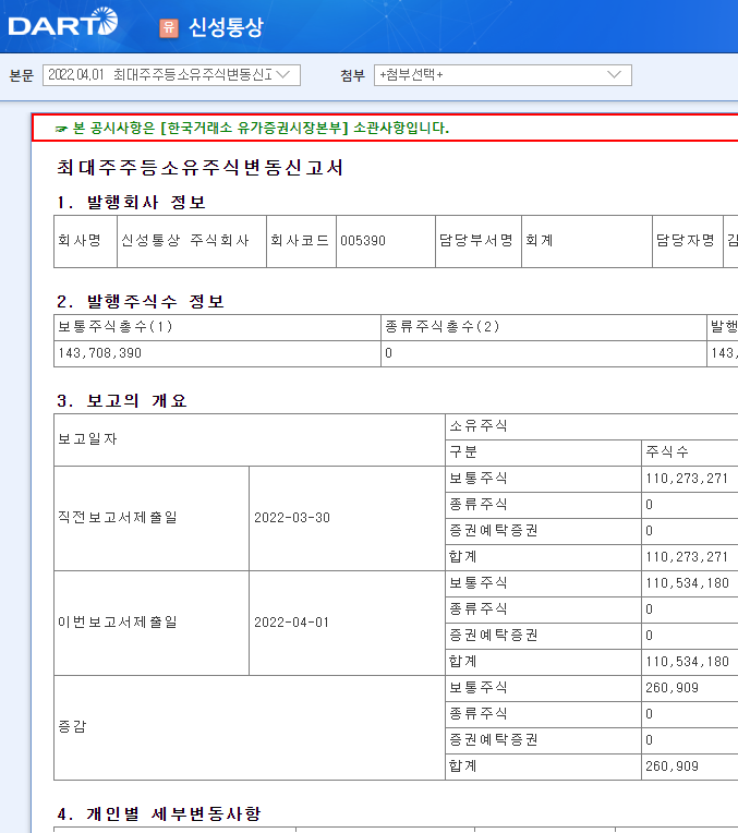 신성통상 / 최대주주등소유주식변동신고서