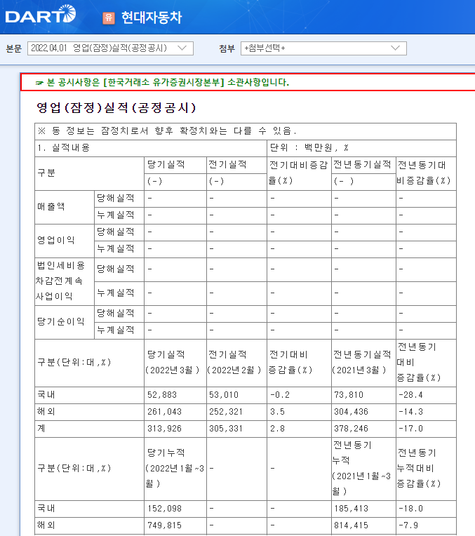 현대자동차 / 영업(잠정)실적(공정공시) 현대자동차 / 영업(잠정)실적(공정공시)