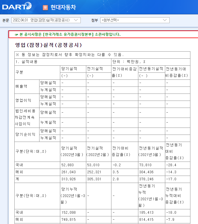 현대자동차 / 영업(잠정)실적(공정공시)