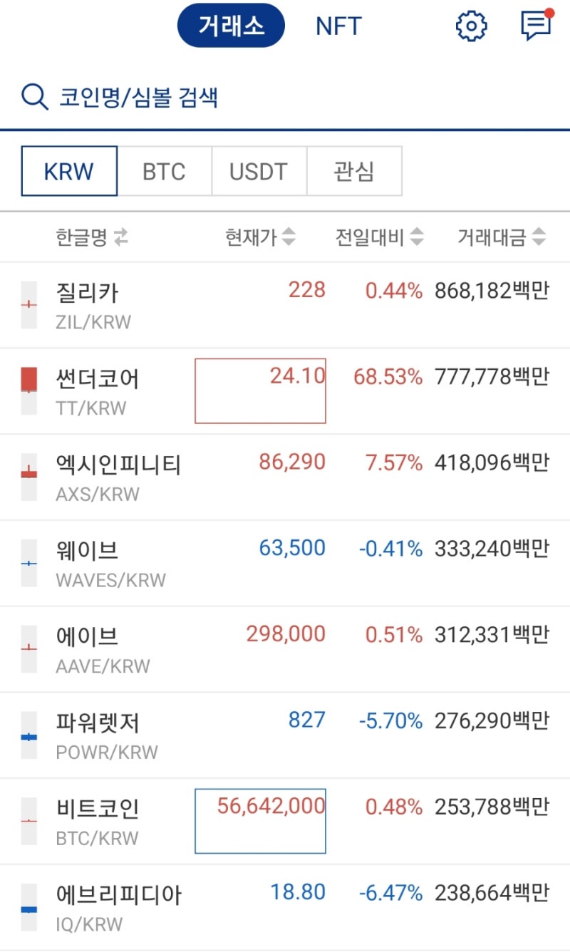 트래블룰] 업비트 FROM주소 반환: 썬더코어(TT) 입금대기 및 썬더코어허브 반환신청 : 네이버 블로그