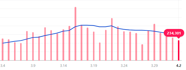  신종 변이 코로나바이러스 XE 등장!! 왜 나타난거냐..