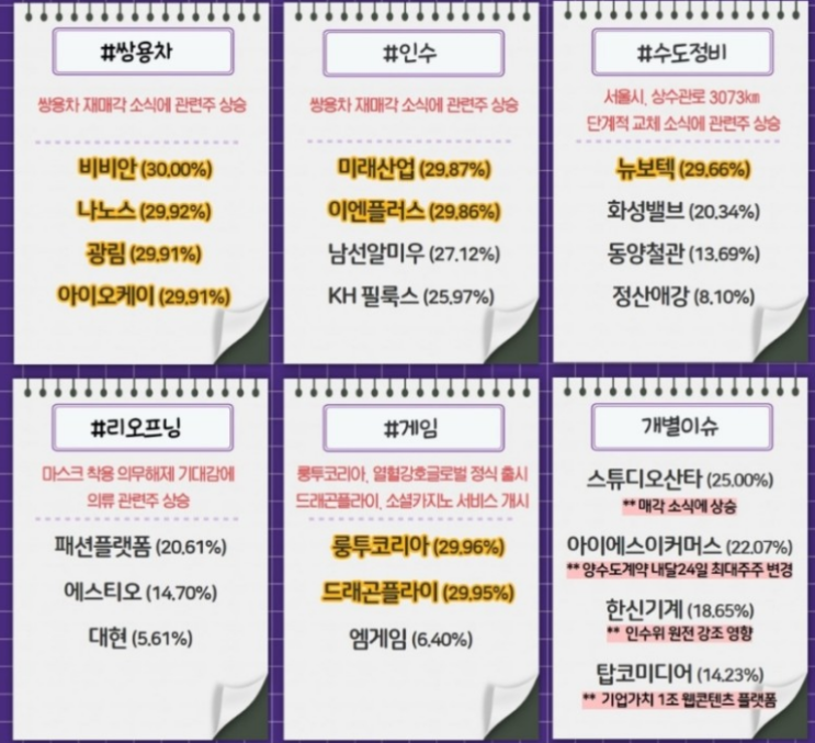  20220404 장마감시황
