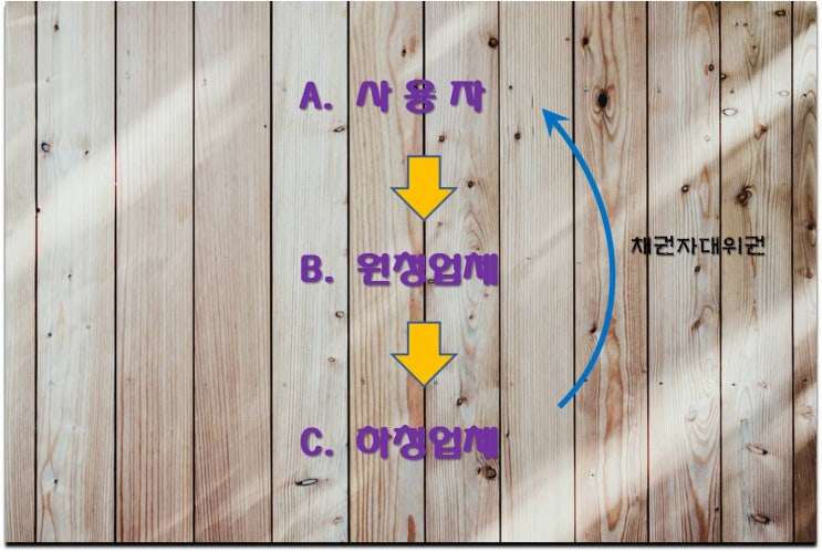  채권자대위권과 채권자취소권으로 내 권리 찾기