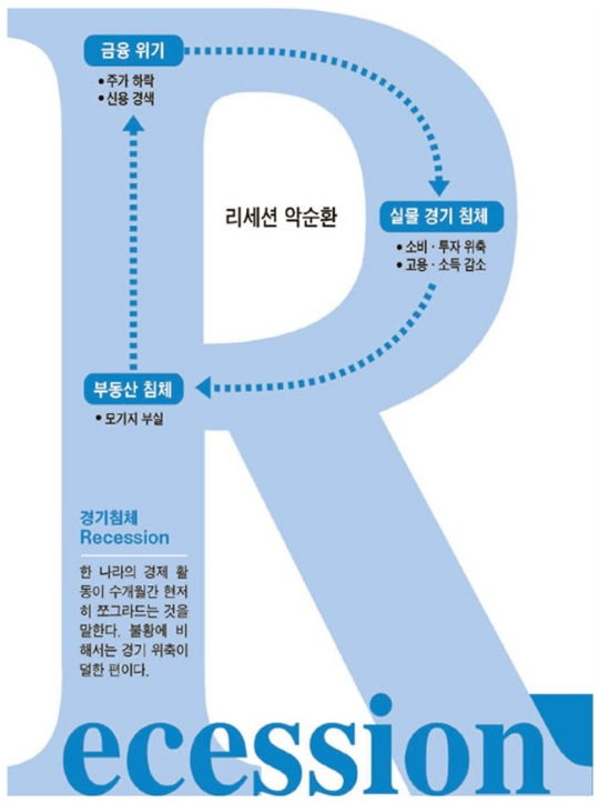  [민중교육연구소] 장·단기 금리 역전과 ‘R의 공포’ (2022.04.04)