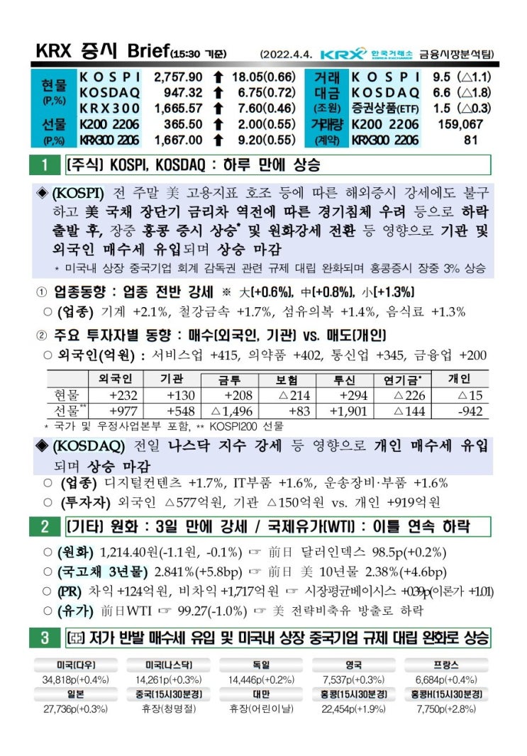 2022년 04월 04일 증시 요약 코스피 코스닥 원달러환율 유가 국고채 한국거래소 KRX WTI