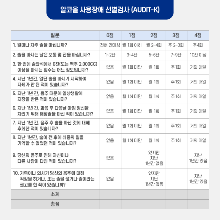  나 술 별로 안마셔요 vs 위험음주 소견입니다 ; 건강검진 잘하는 내일내과