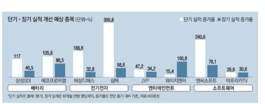 22/4/4 경제신문 헤드라인 읽기 시즌2-1일차