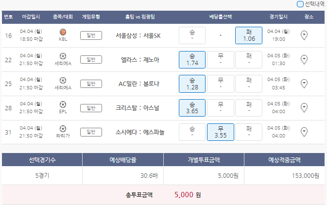  4월4일 KBL 세리에A EPL 분데스리가 농구 축구 스포츠 토토 프로토 승부식 28회차