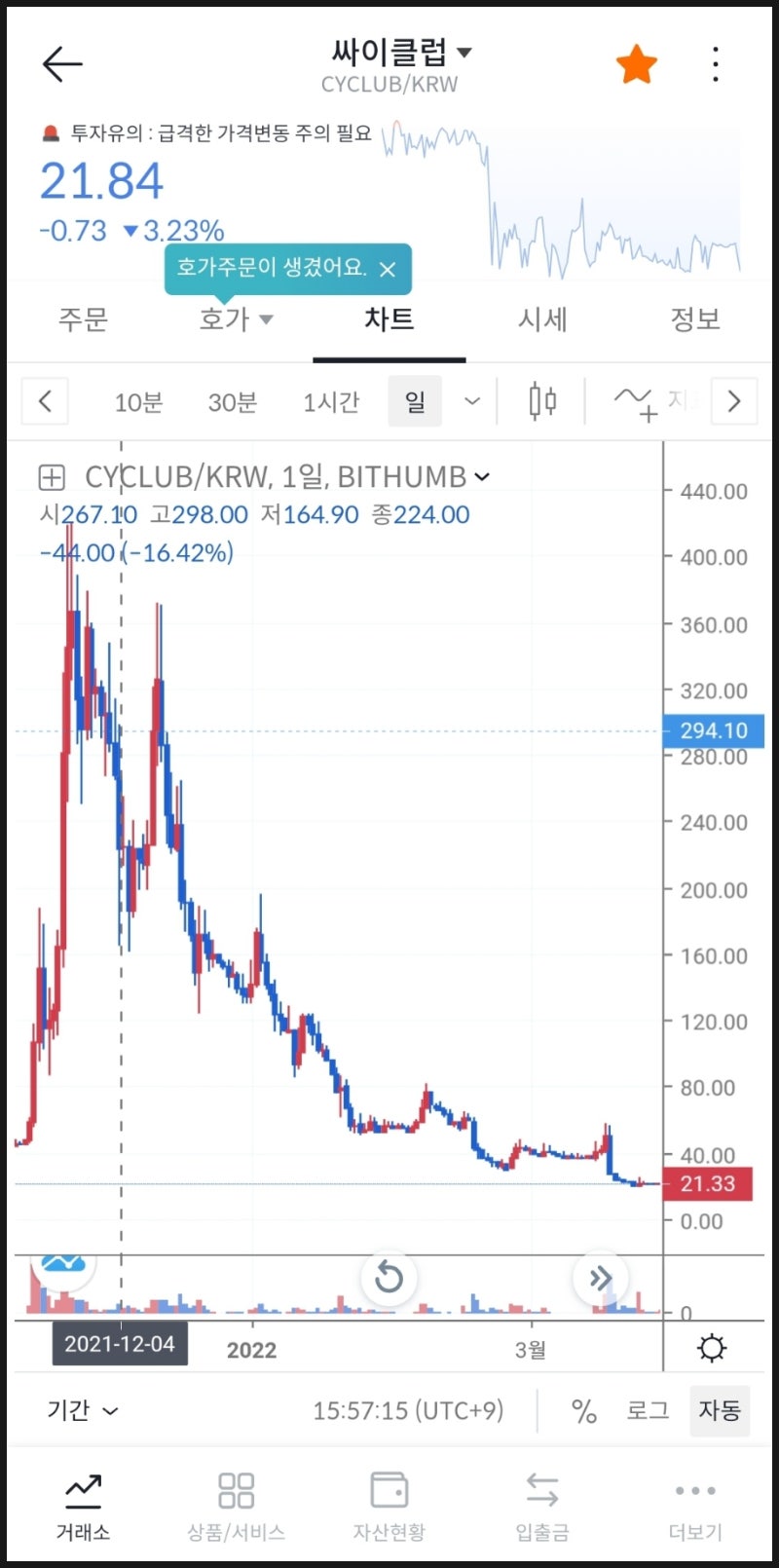 싸이월드 오픈: 도토리코인 / 관련주 반응 : 네이버 블로그