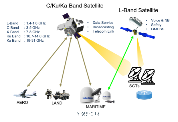  선박 및 해양 위성통신 VSAT(Very Small Aperture Terminal)에 대해서 ~~~