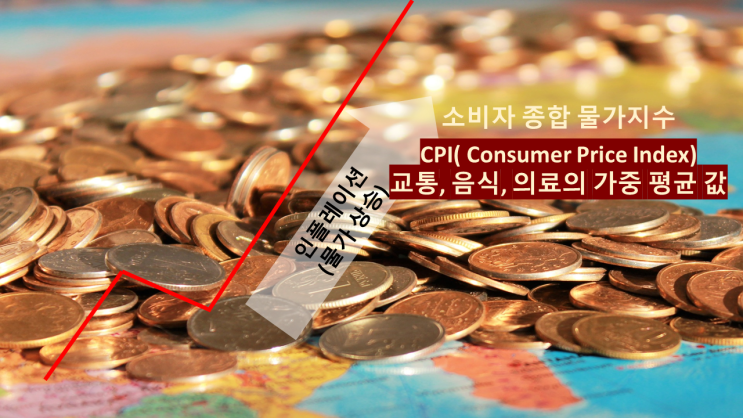 연준 금리 상승, 인플레이션 방어.. 용어 설명 연준 금리 상승, 인플레이션 방어.. 용어 설명
