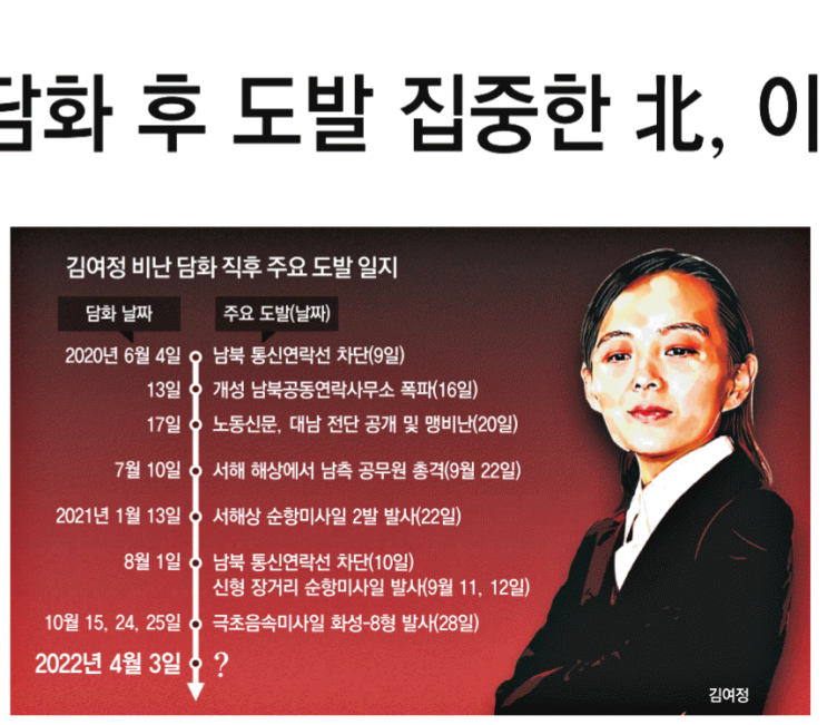 [동아 220404] <b>김여정</b> 비난<b>담화</b> 후 도발 집중한 北, 이달... 