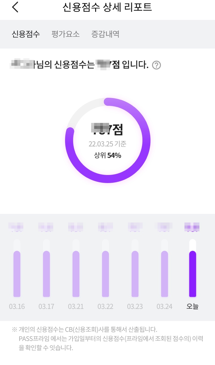  PASS 프라임, 신용에 대한 모든 혜택이 공짜