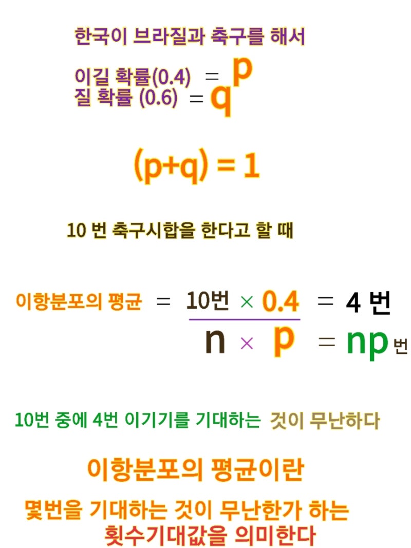 이항분포 평균 표준편차 공식 유도 쉽게 이해하기 : 네이버 블로그