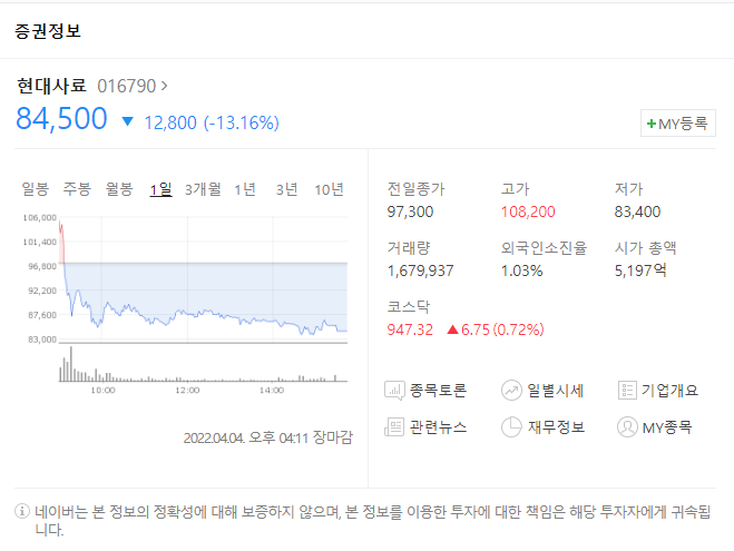 7연상의 주인공 현대사료, 거품이 빠지는건 예견된 수순