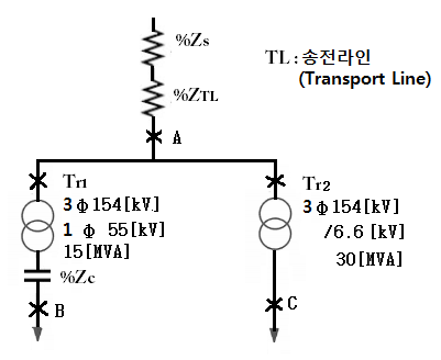 단상과 3상 단락전류 구하기