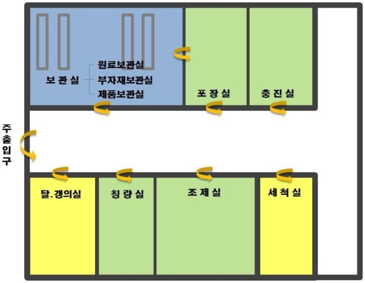  화장품 제조업 및 책임판매업 등록안내 자료