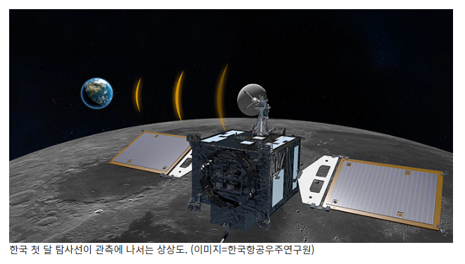 8월 발사 예정 ‘달 탐사선’ 명칭 후보 톱10 선정…5월 확정_과학기술정보통신부 8월 발사 예정 ‘달 탐사선’ 명칭 후보 톱10 선정…5월 확정_과학기술정보통신부