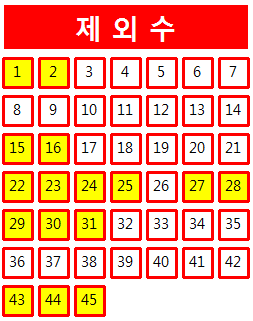  로또 1009회 당첨번호 조회 분석 기록과 1등 당첨지역 로또 1010회 제외수 필출 예상수 이웃수 기록용