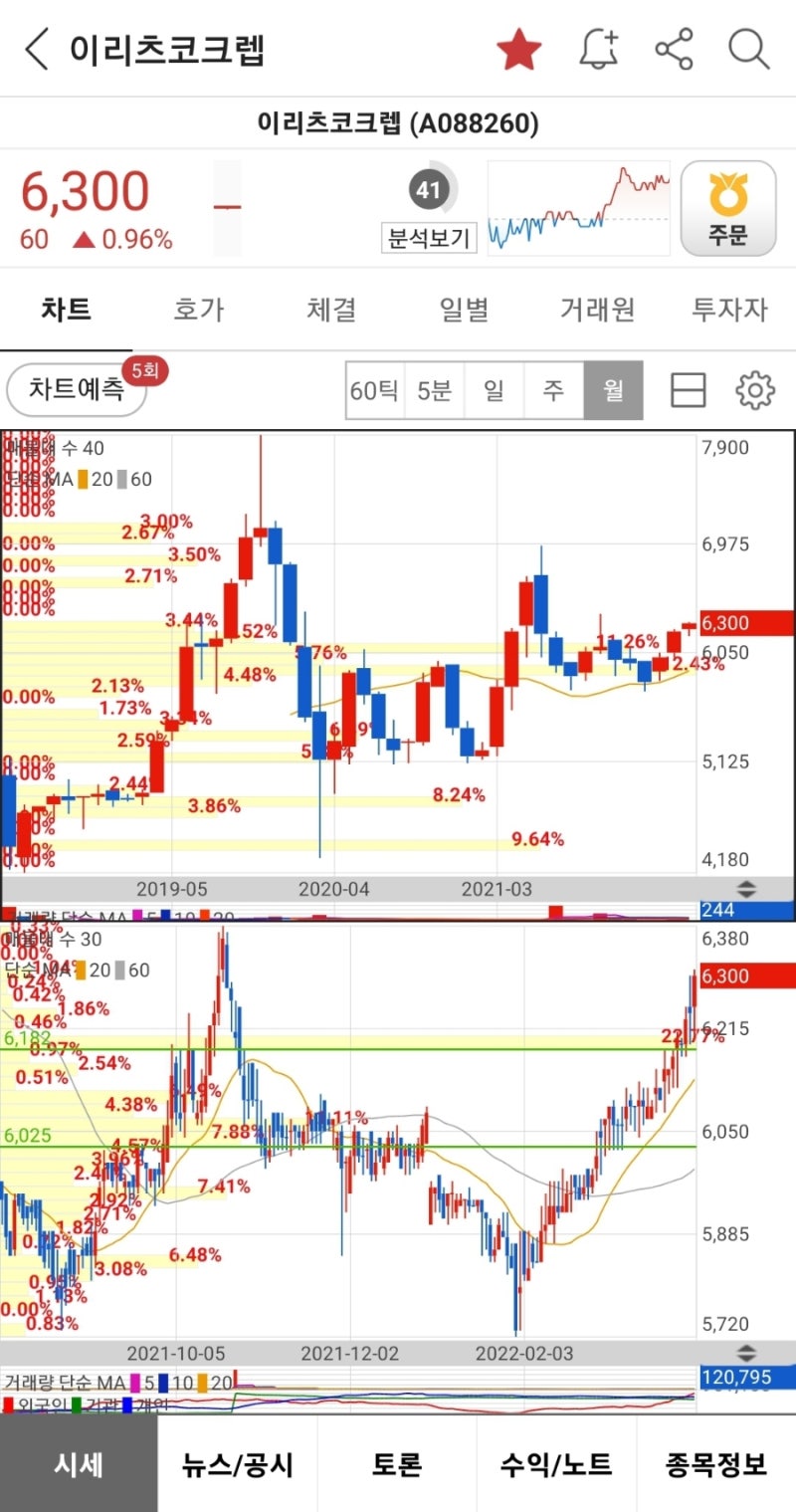 4/4 이리츠코크렙, LF, KB금융, 메리츠금융지주, 현대코퍼레이션홀딩스 주식매매일지♡ : 네이버 블로그