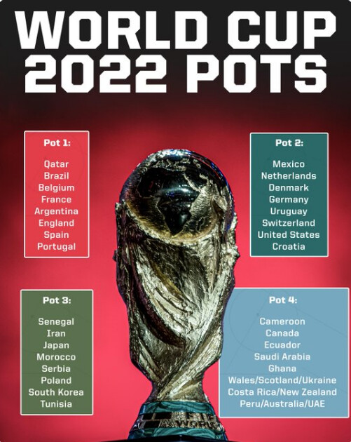 2022 카타르월드컵, 조추첨 발표! 죽음의 조 피했지만, 까다로운 H조