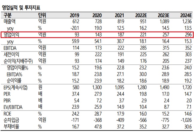 웹케시 -- 낙폭 과대 웹케시 -- 낙폭 과대