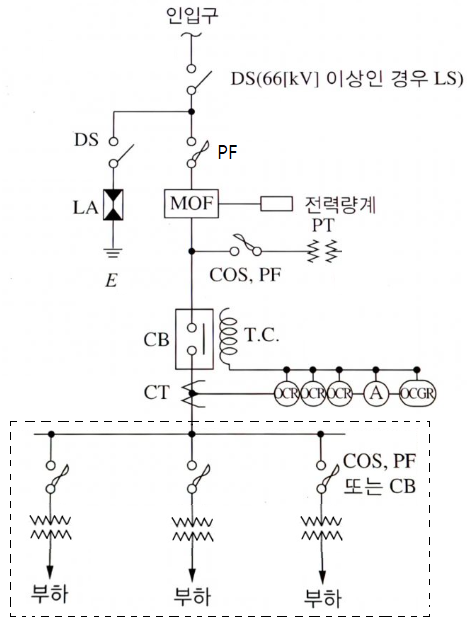 특고압 수전설비 표준 결선도 특고압 수전설비 표준 결선도