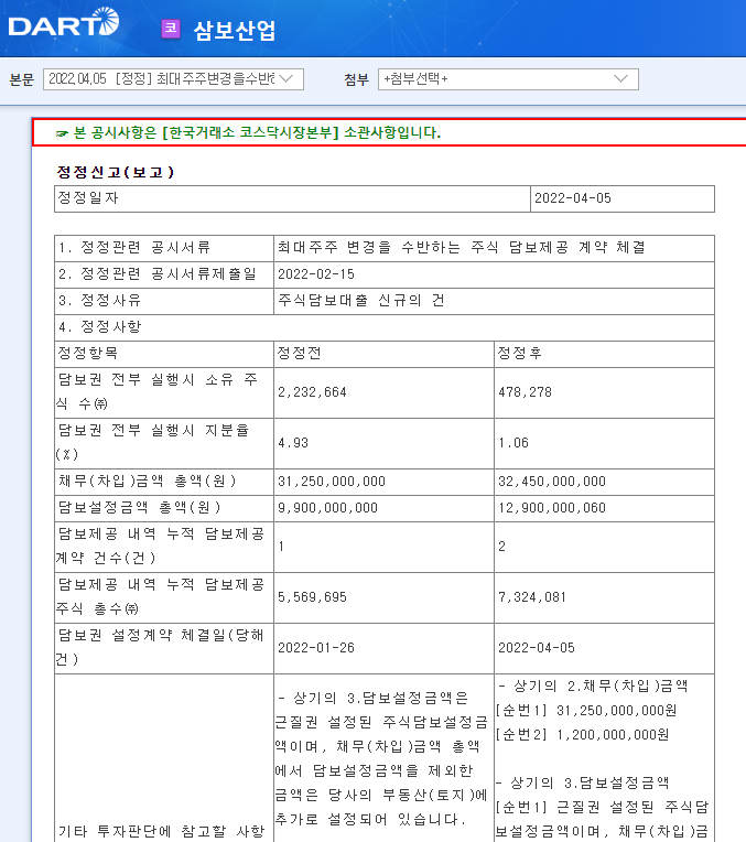 삼보산업 / 최대주주변경을수반하는주식담보제공계약체결 삼보산업 / 최대주주변경을수반하는주식담보제공계약체결