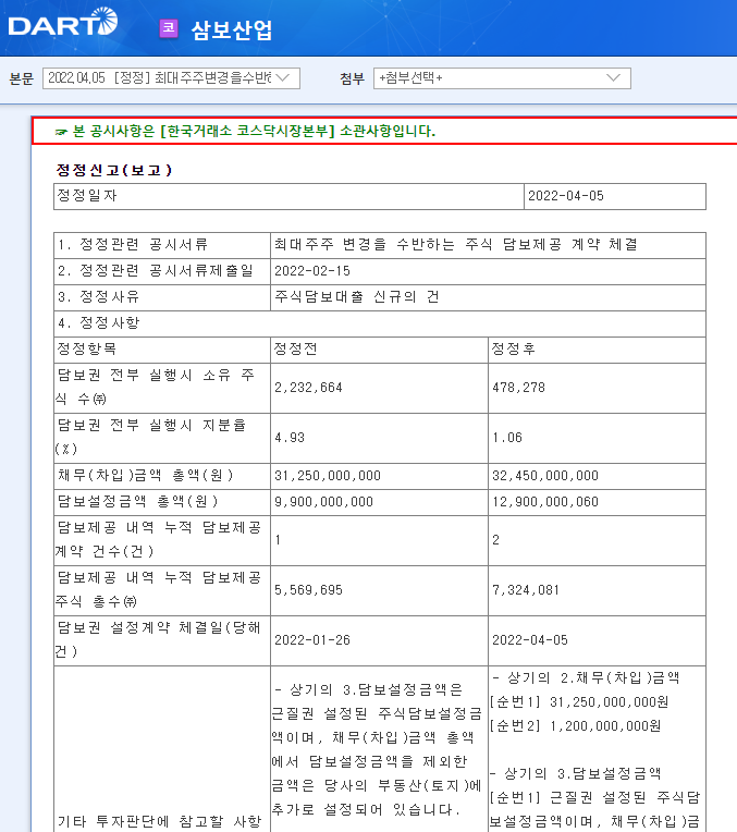 삼보산업 / 최대주주변경을수반하는주식담보제공계약체결