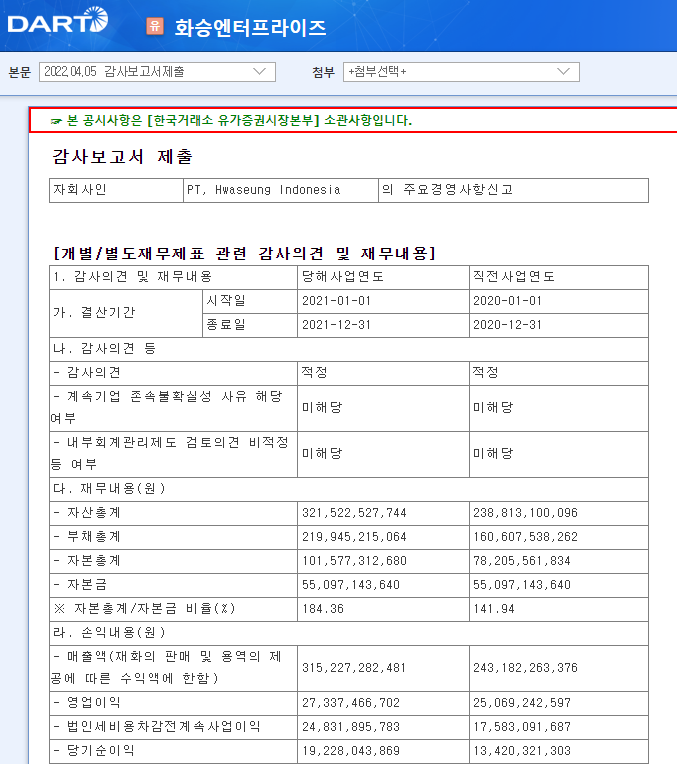 화승엔터프라이즈 / 감사보고서제출