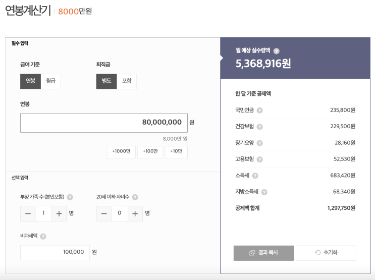 맞벌이부부 2022년 3월 가계부 리뷰 (feat. 더 줄여볼 여지가 없을까)