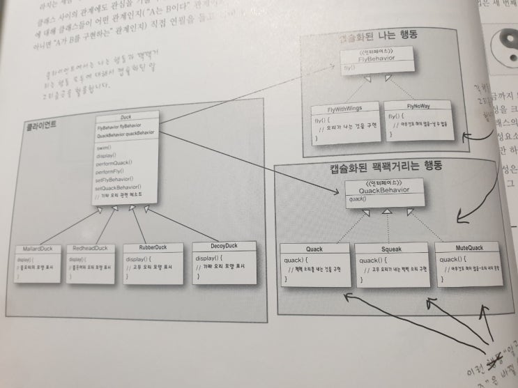  객체지향 디자인 패턴, 스트래티지 패턴
