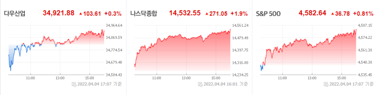  22/04/05 미국 증시