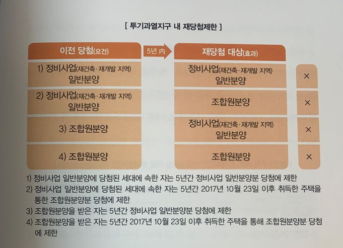  재건축 재개발 투기과열지구에서 주의할 것들