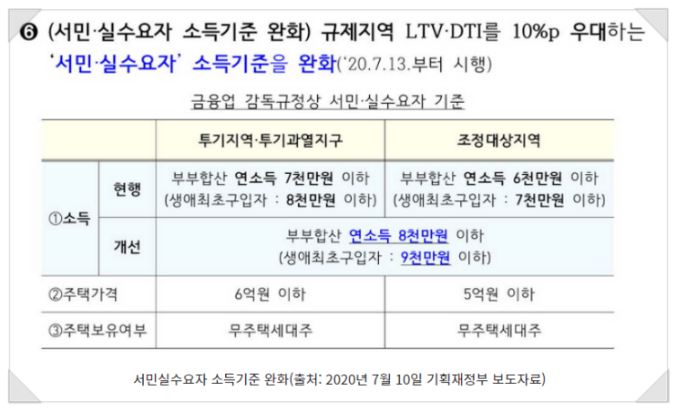  서민실수요자 우대요건과 혜택 알아보기