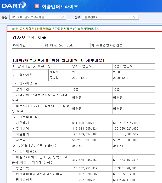 화승엔터프라이즈 / 감사보고서제출 화승엔터프라이즈 / 감사보고서제출