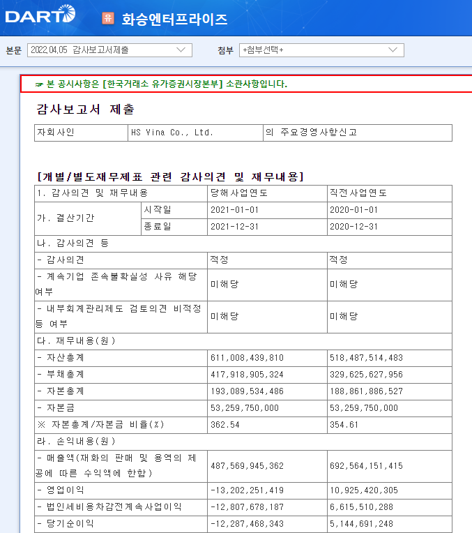 화승엔터프라이즈 / 감사보고서제출