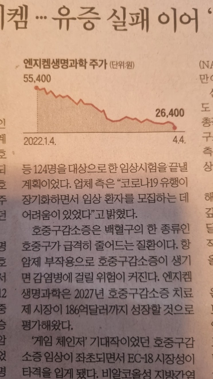  [엔지켐생명과학주가-항암부작용치료물질]- 왜 갑자기 폭락했나요?