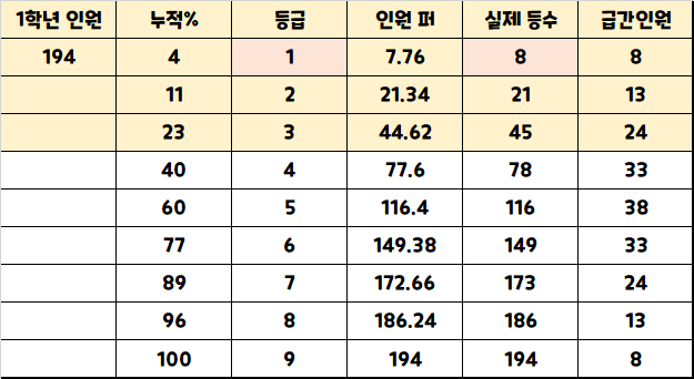 대동고(2022)