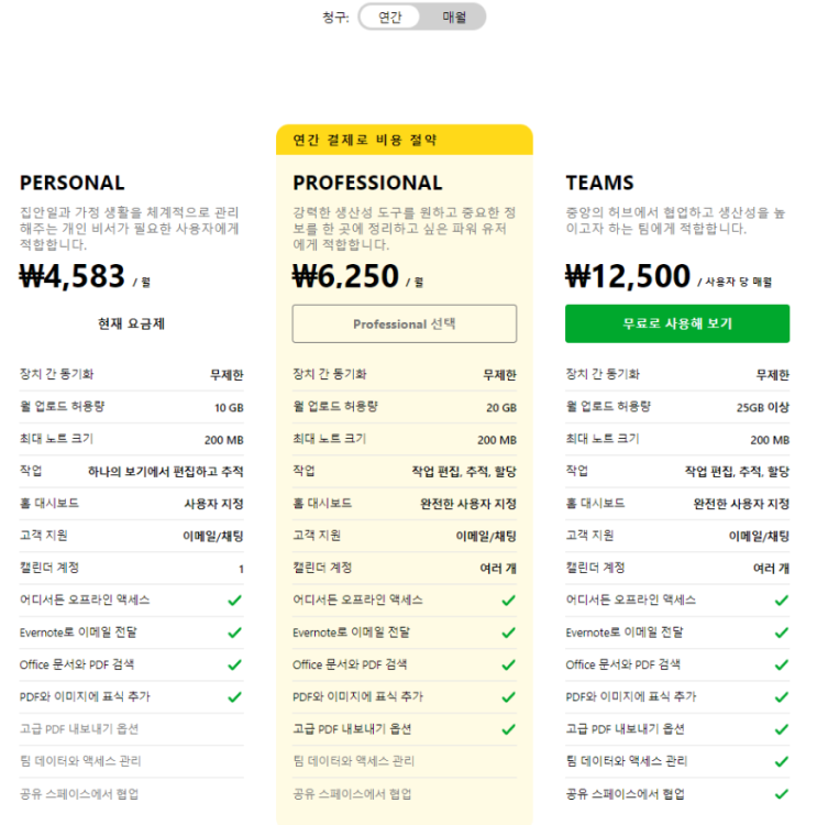  에버노트 요금 한달간 evernote 할인 가격 참고